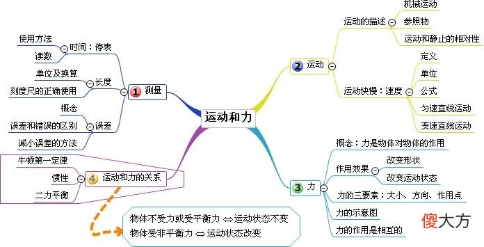 老师您发的这份思维导图有什么用 关于老师思维导图