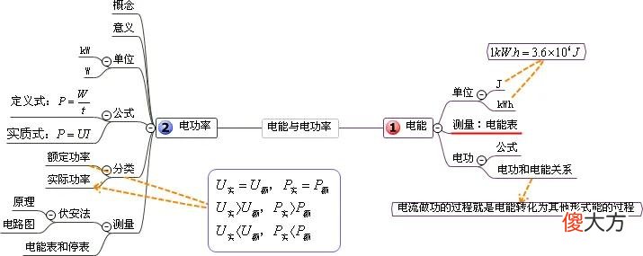 老师您发的这份思维导图有什么用 关于老师思维导图