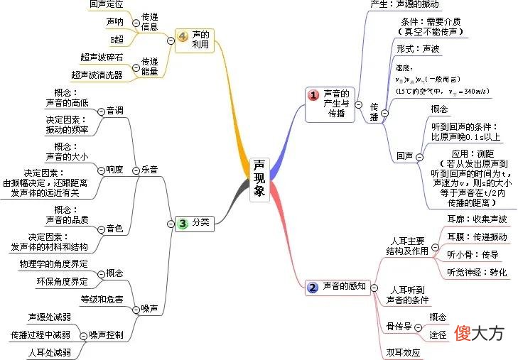 老师您发的这份思维导图有什么用 关于老师思维导图