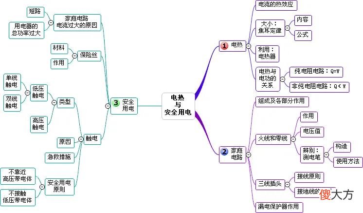 老师您发的这份思维导图有什么用 关于老师思维导图