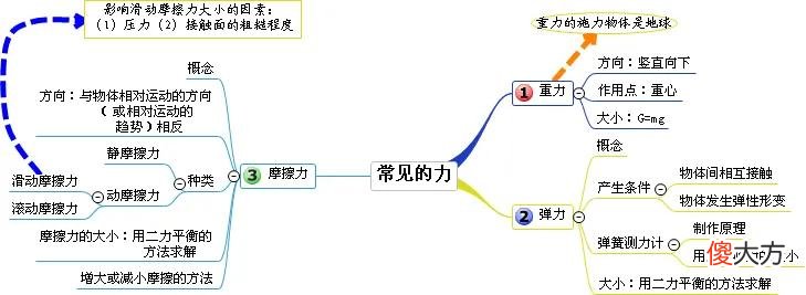 老师您发的这份思维导图有什么用 关于老师思维导图