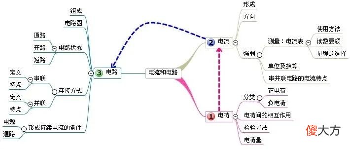 老师您发的这份思维导图有什么用 关于老师思维导图