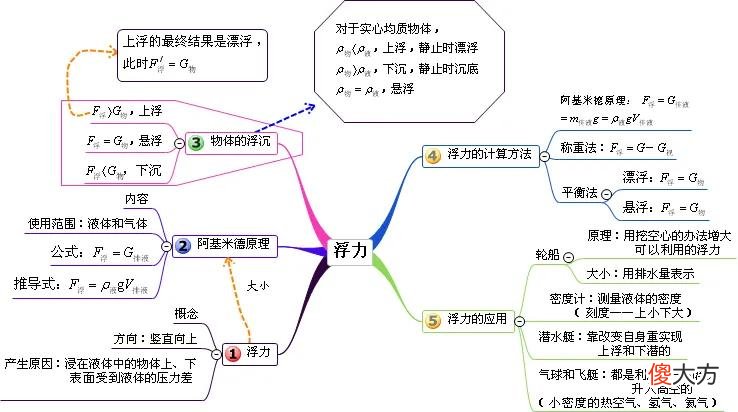 老师您发的这份思维导图有什么用 关于老师思维导图