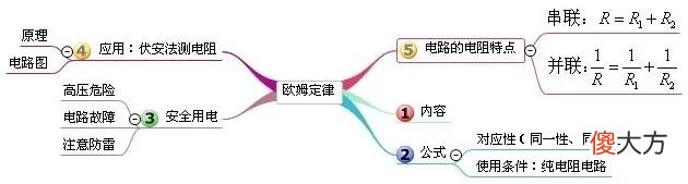 老师您发的这份思维导图有什么用 关于老师思维导图