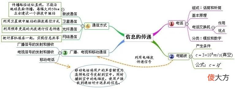 老师您发的这份思维导图有什么用 关于老师思维导图