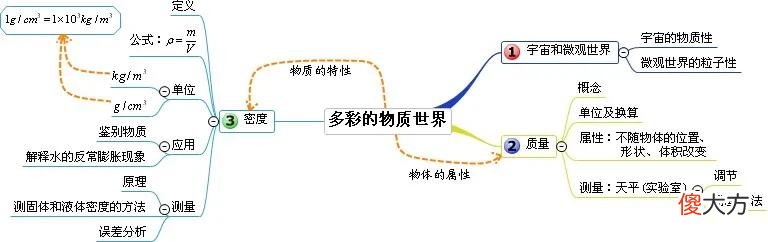 老师您发的这份思维导图有什么用 关于老师思维导图