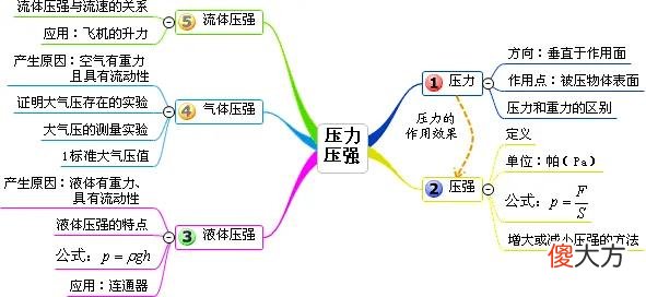 老师您发的这份思维导图有什么用 关于老师思维导图