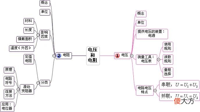 老师您发的这份思维导图有什么用 关于老师思维导图