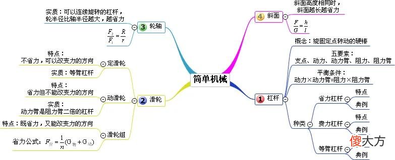 老师您发的这份思维导图有什么用 关于老师思维导图