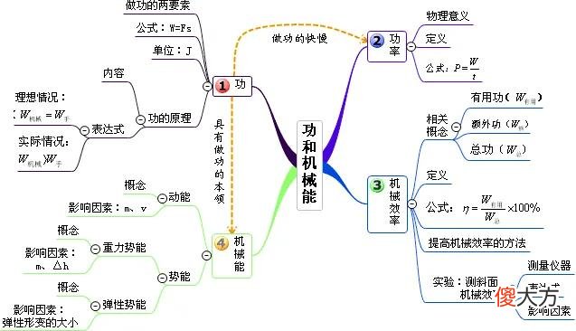 老师您发的这份思维导图有什么用 关于老师思维导图