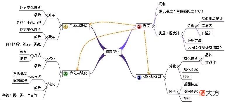 老师您发的这份思维导图有什么用 关于老师思维导图