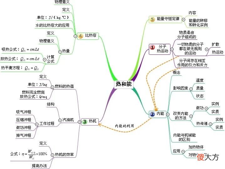 老师您发的这份思维导图有什么用 关于老师思维导图