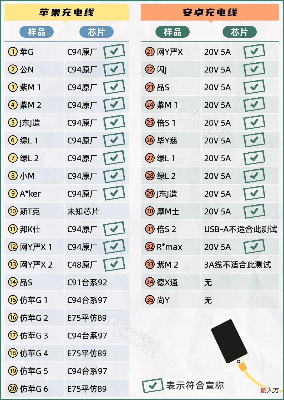 35款充电线评测 手机充电线评测