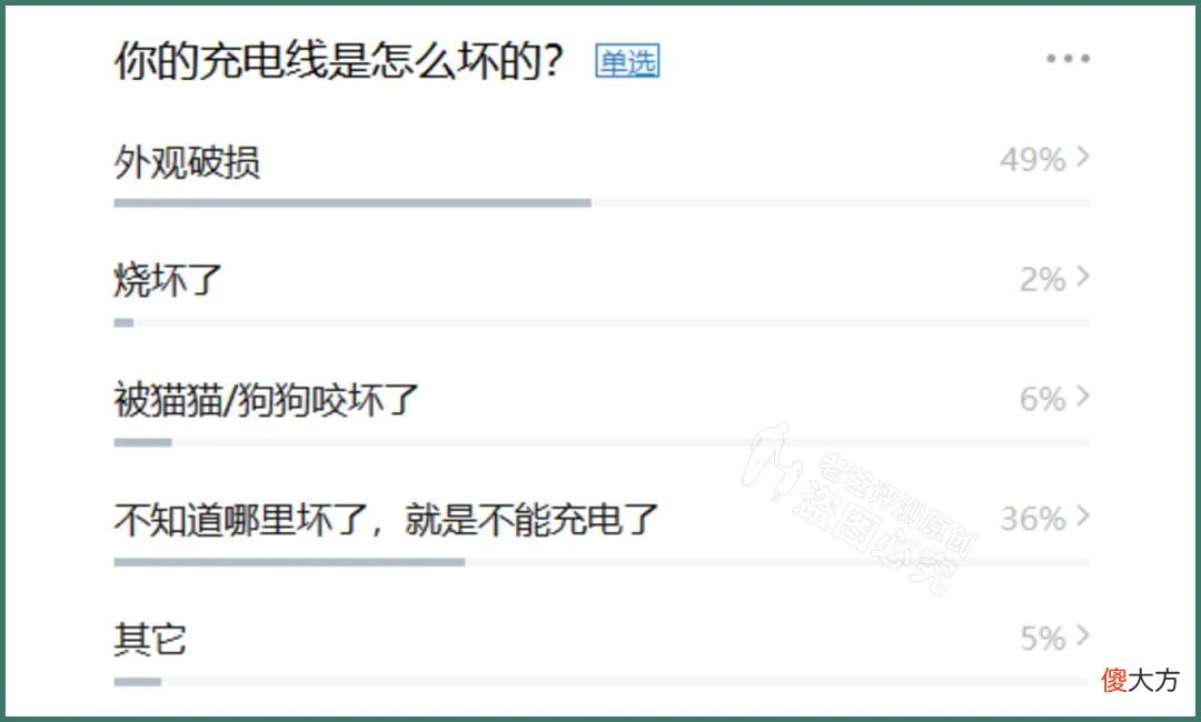 35款充电线评测 手机充电线评测