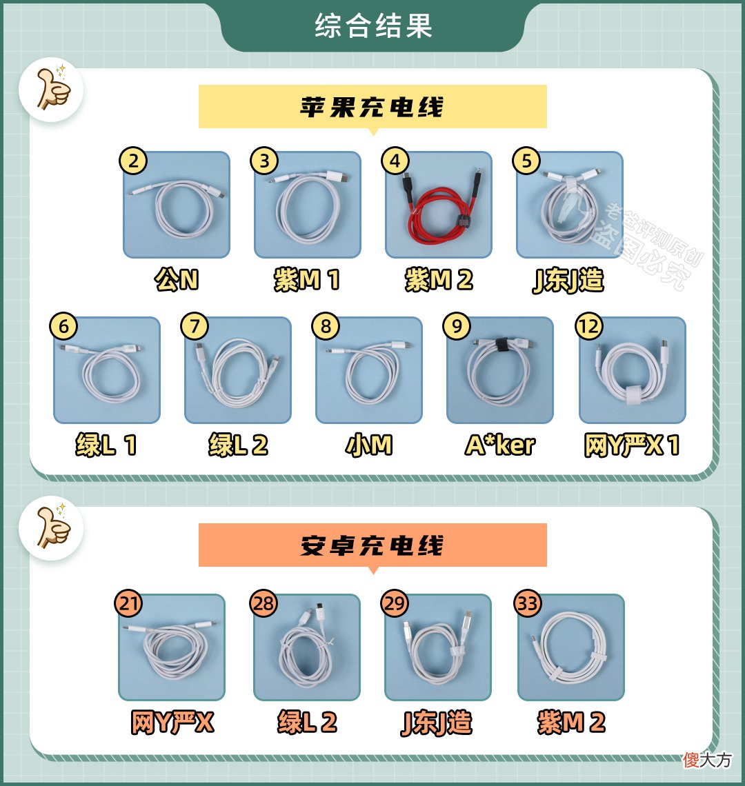 35款充电线评测 手机充电线评测