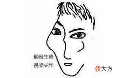 无福之人面相有什么特点
