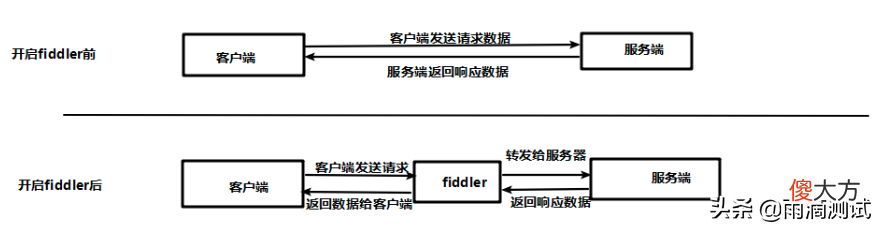 抓包工具fiddler都有哪些高级功能 抓包工具fiddler用来做什么