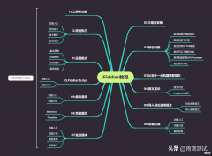 抓包工具fiddler都有哪些高级功能 抓包工具fiddler用来做什么