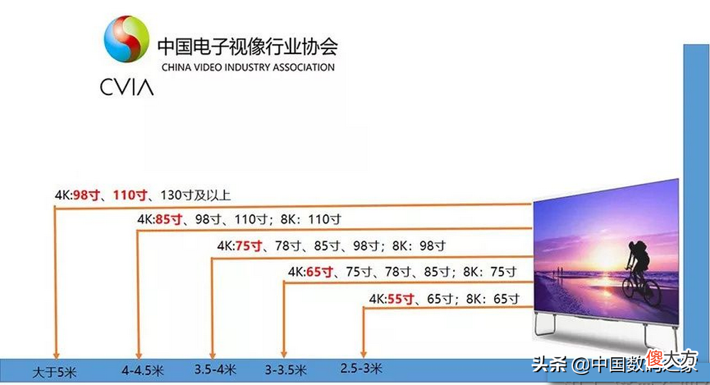 高性价比的智能电视选购指南 智能电视怎么选购指南