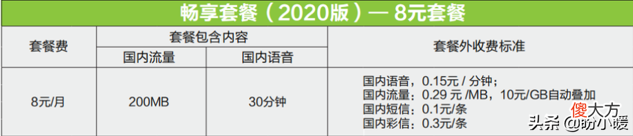 现在中国移动8元/月的畅享套餐 移动8元畅享套餐