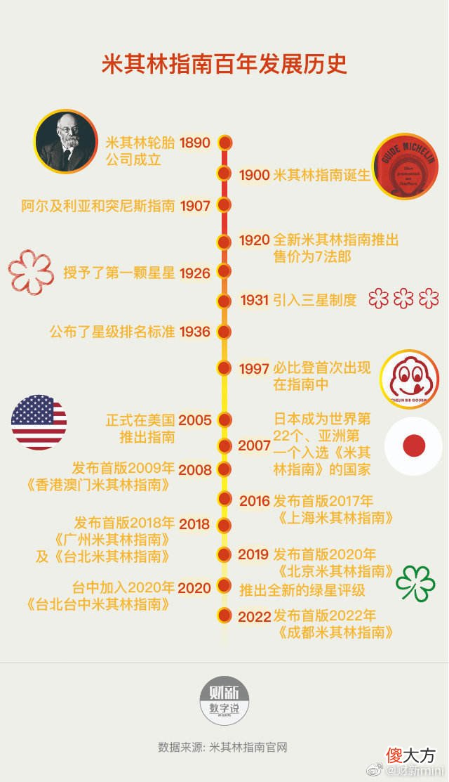 “米其林指南”，又一次在中国城市伤自尊了