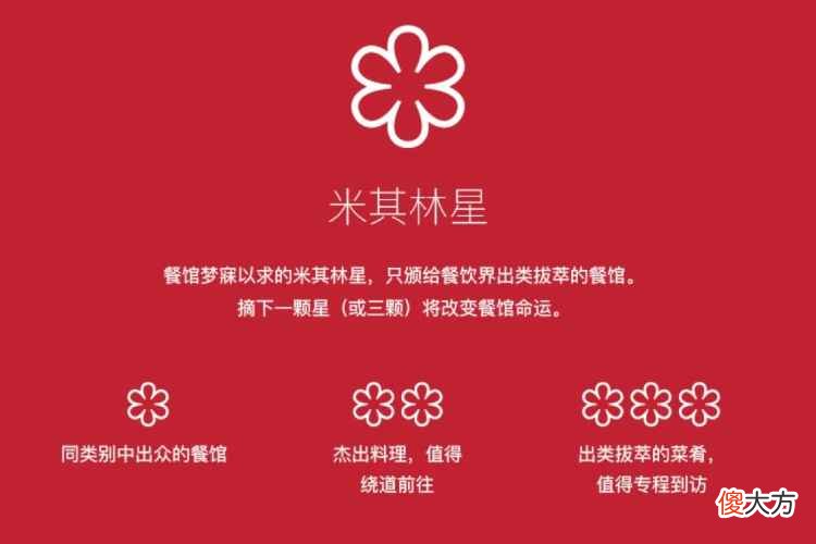 “米其林指南”，又一次在中国城市伤自尊了