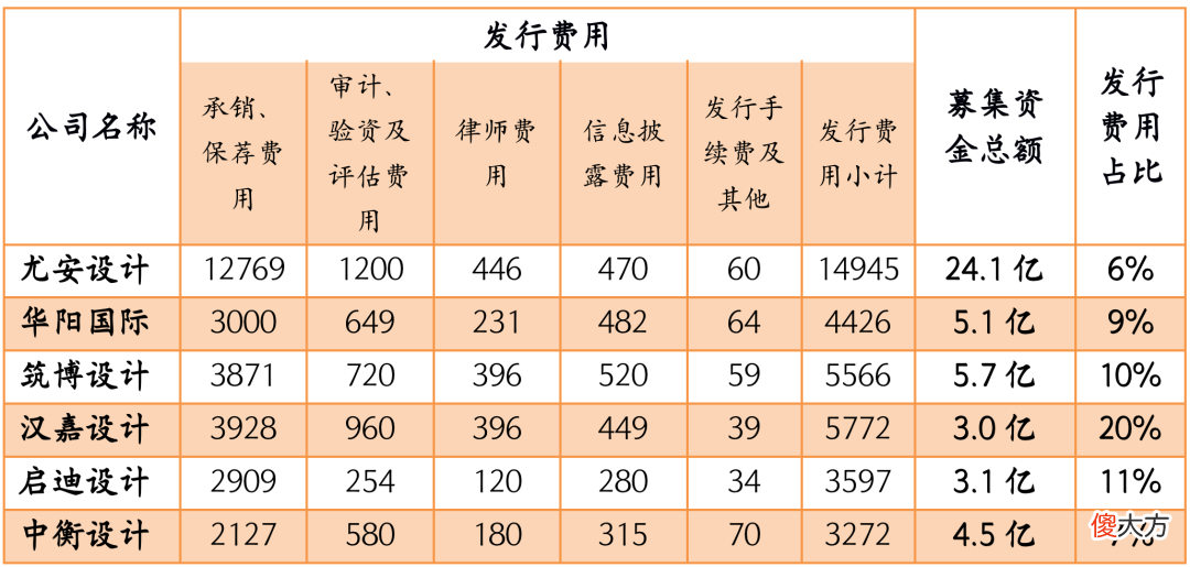 设计院为什么要上市 设计公司为什么要上市