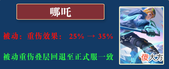 【游戏迷】王者荣耀体验服更新，6名英雄再次进行改动，哪吒重伤成噩梦