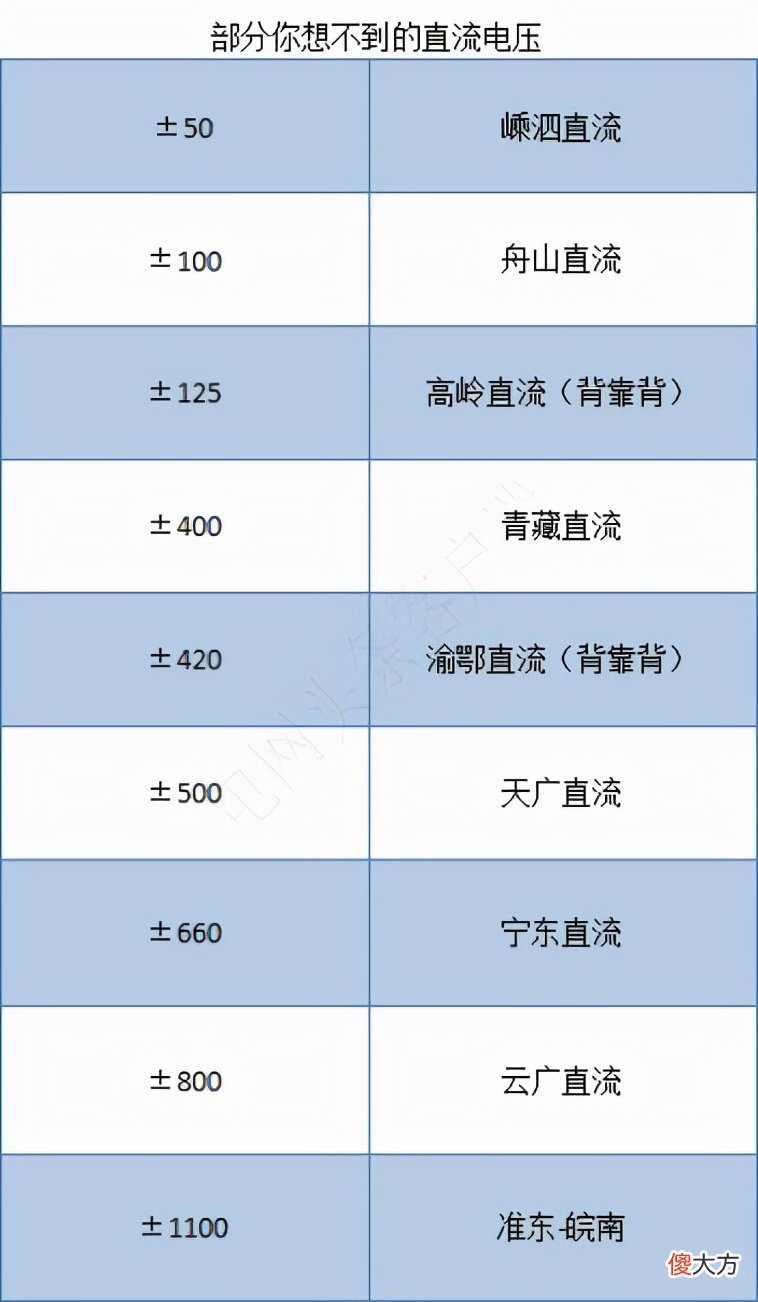 直流电的电压为啥有点任性 直流电的电压为啥有点任性?