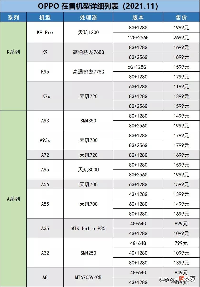 什么款性价比高 哪款性价比高
