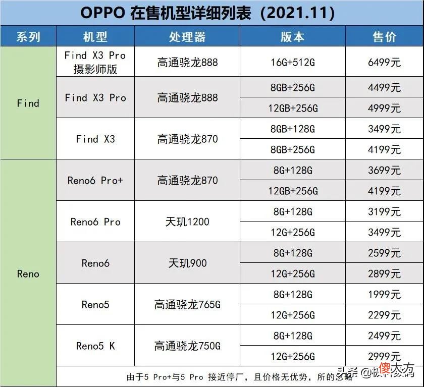 什么款性价比高 哪款性价比高