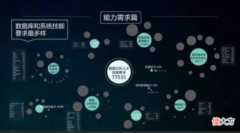 数据分析不能挣钱 数据分析能赚钱吗