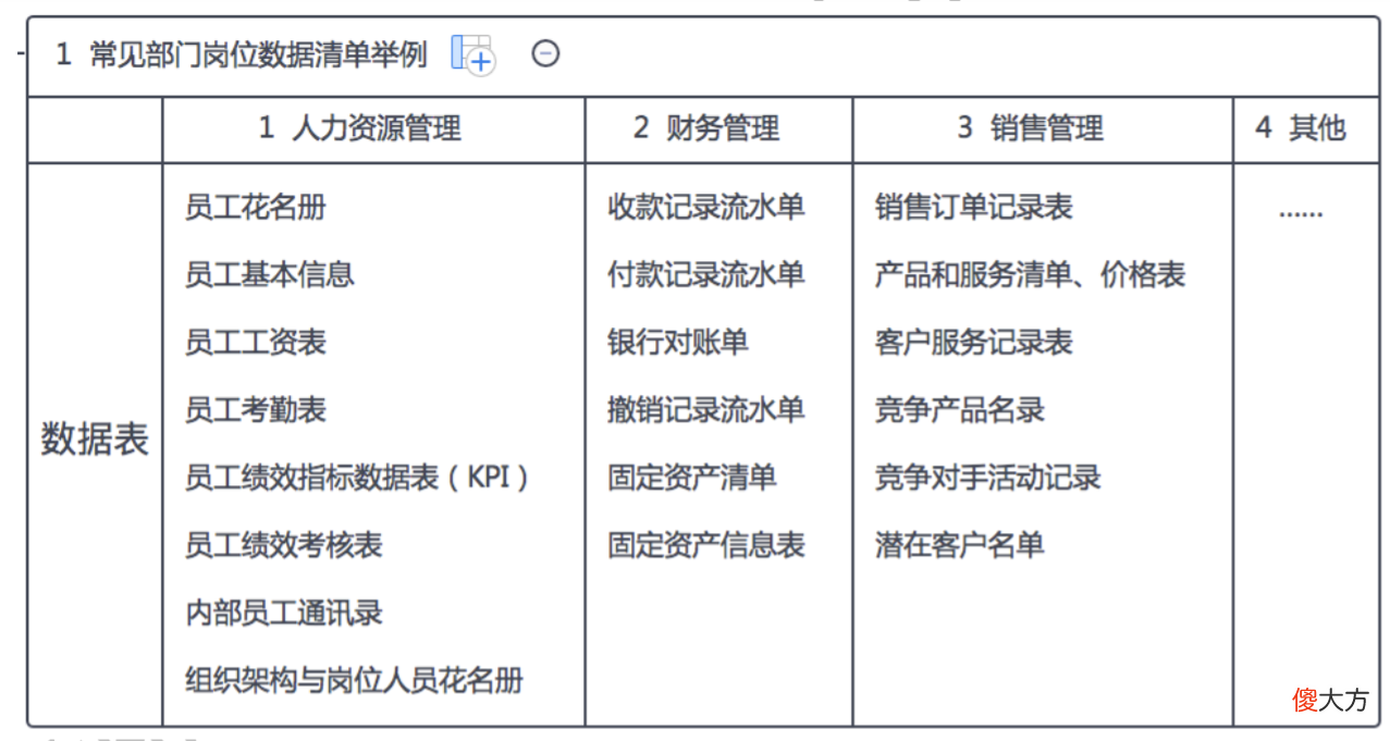 企业大数据到底是什么 企业大数据是指什么