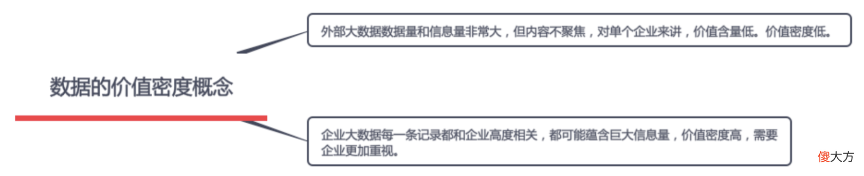 企业大数据到底是什么 企业大数据是指什么