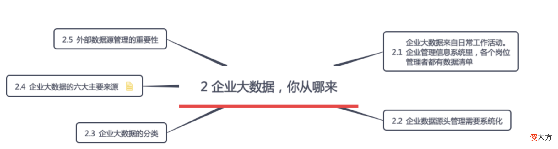 企业大数据到底是什么 企业大数据是指什么