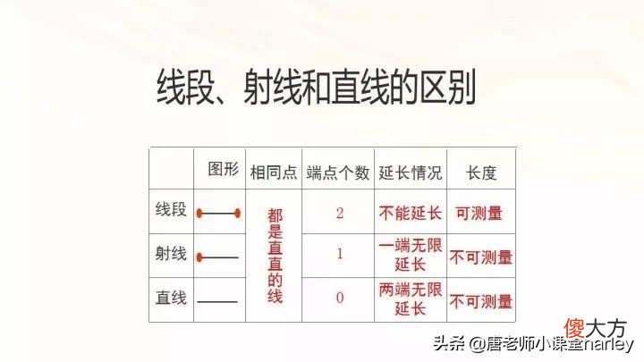 第三单元角的度量整理与学习 数学第三单元角的度量