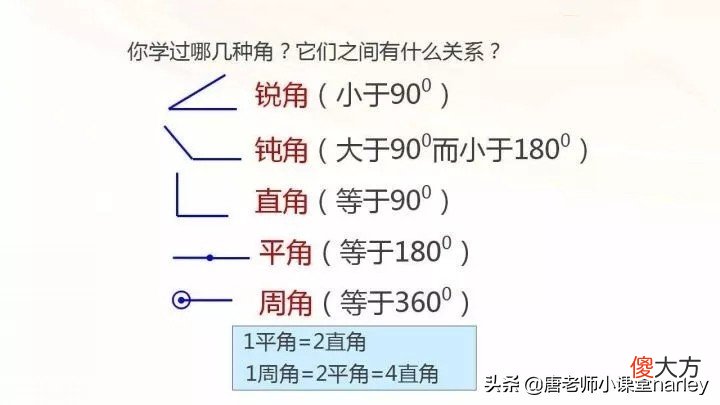 第三单元角的度量整理与学习 数学第三单元角的度量