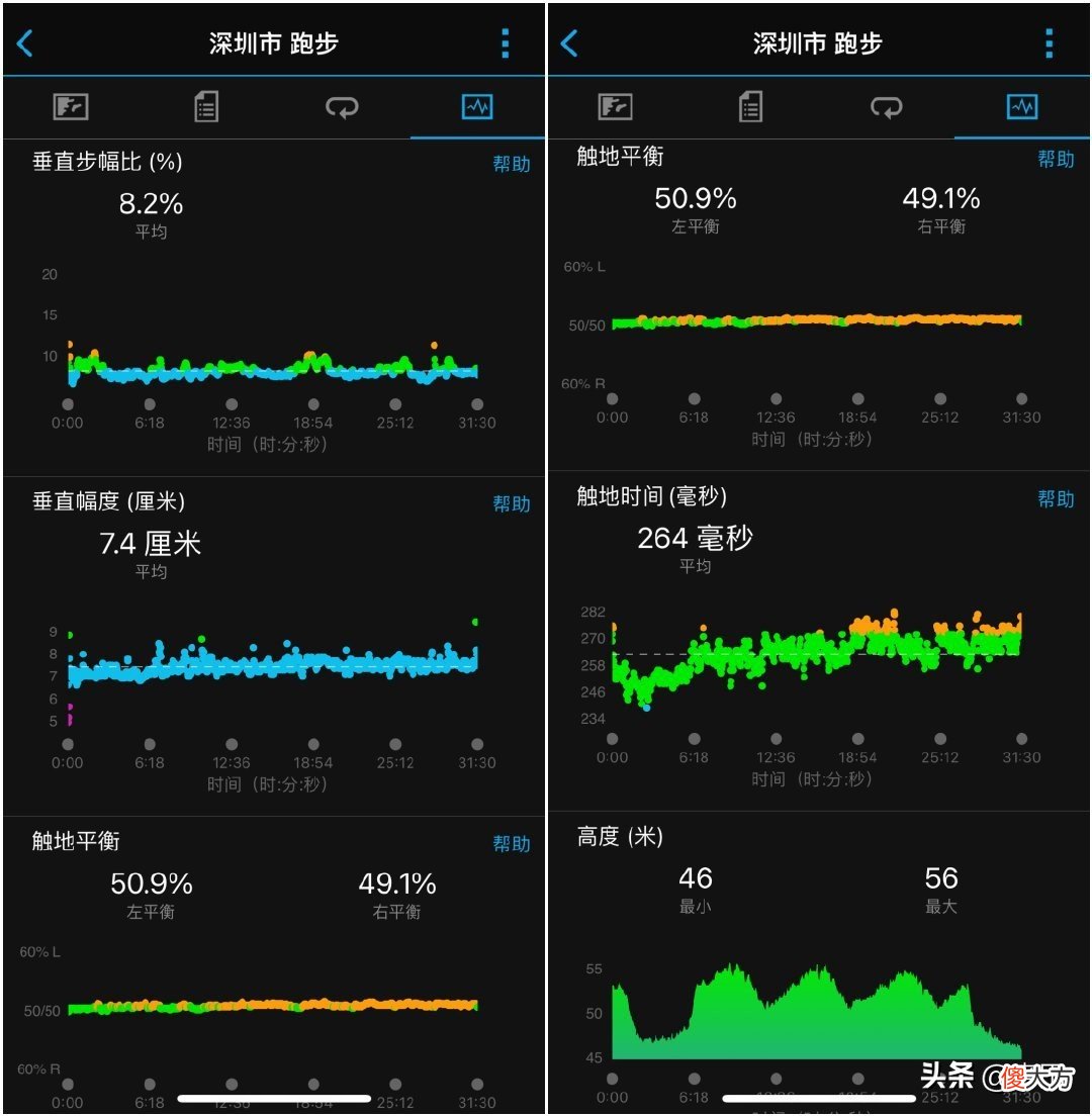 你的运动手表有太阳能充电吗 手表可以太阳能充电吗