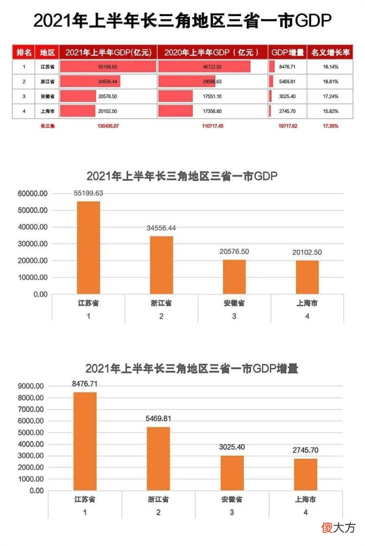 这个最没存在感的省份 最没有存在感的省份