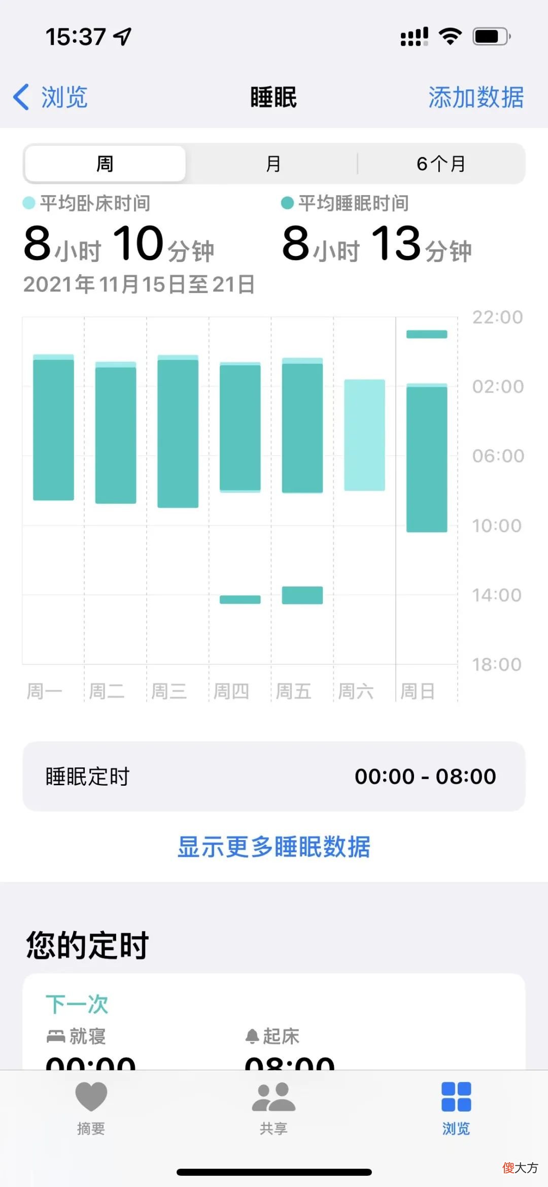 你真的需要一块苹果手表 苹果手表当手表用