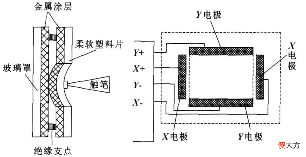 你就要没手机屏幕用了 手机屏幕没有用了