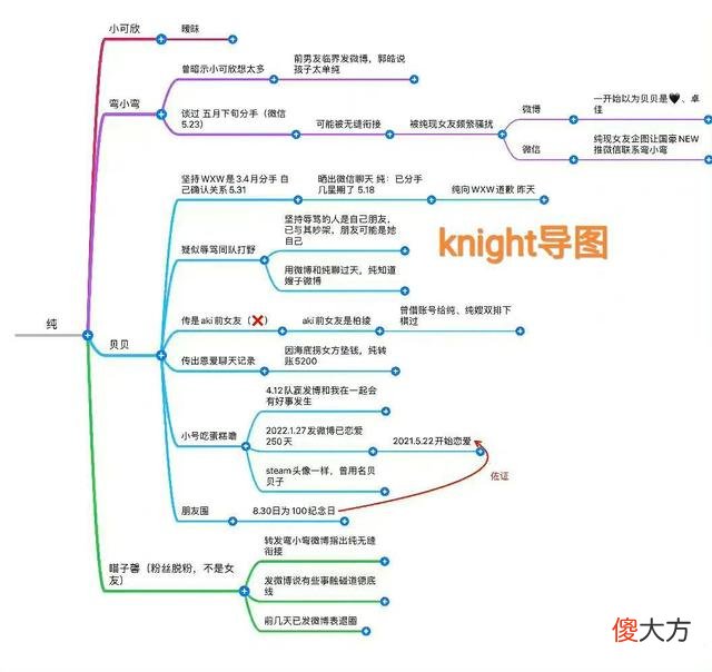 梗百科| Knight怎么了 电竞选手Knight前女友发长文曝光