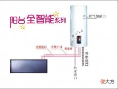 阳台壁挂式太阳能有哪些优缺点 壁挂式太阳能有什么优缺点?