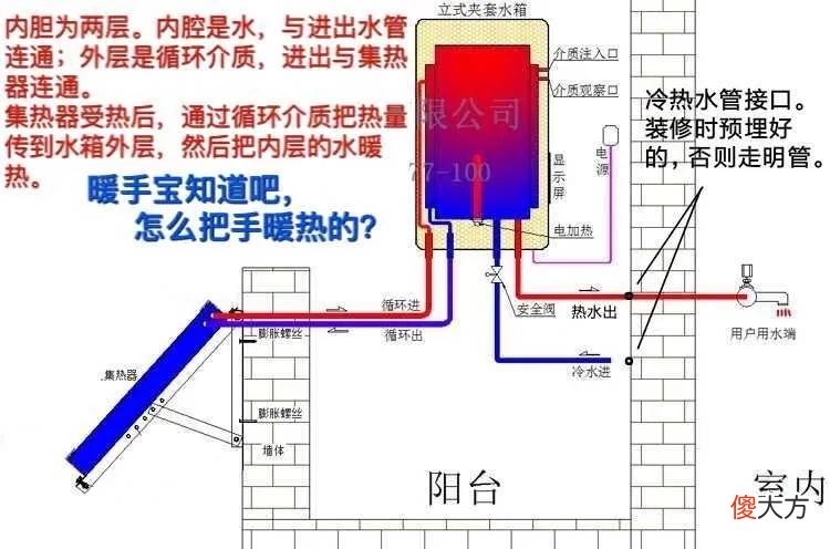 阳台壁挂式太阳能有哪些优缺点 壁挂式太阳能有什么优缺点?