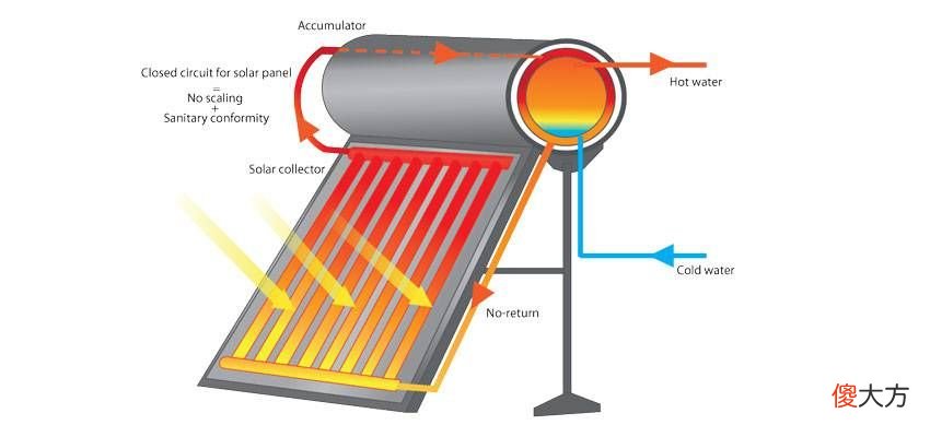 曾红极一时的太阳能热水器 十年前的太阳能热水器