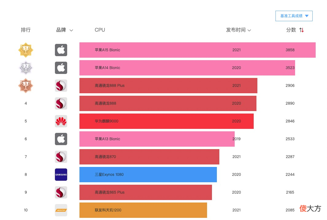 买手机容易被忽悠的三个点 买手机注意三点