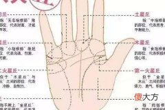 女子右手掌纹图解分析