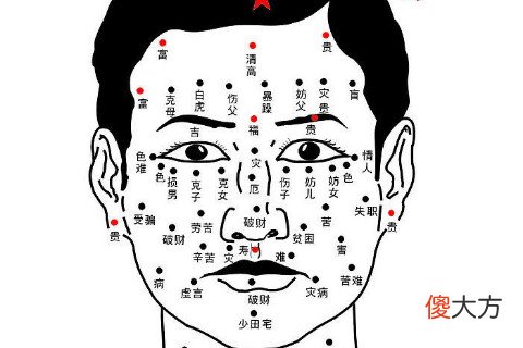 男人额头长痣面相图解