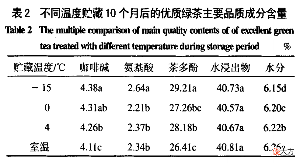 一年之后的绿茶还能喝吗 绿茶过了一年还能喝吗
