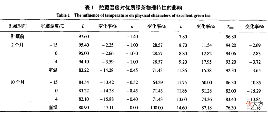 一年之后的绿茶还能喝吗 绿茶过了一年还能喝吗